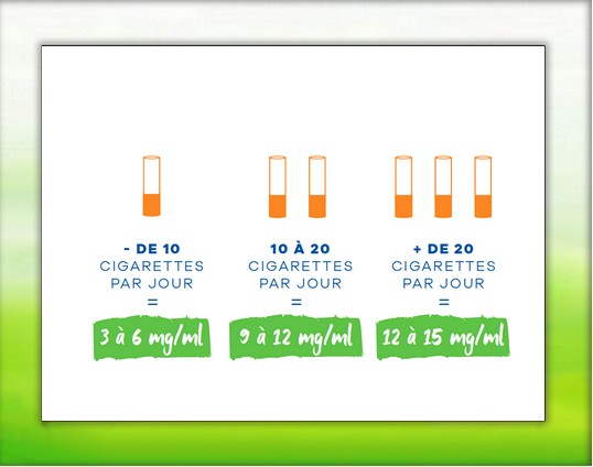 Les taux de nicotine expliqués